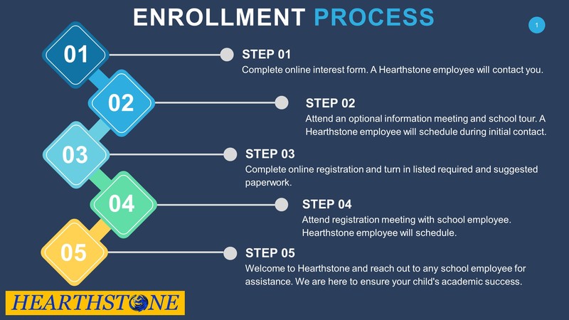 enrollment_steps_infographics